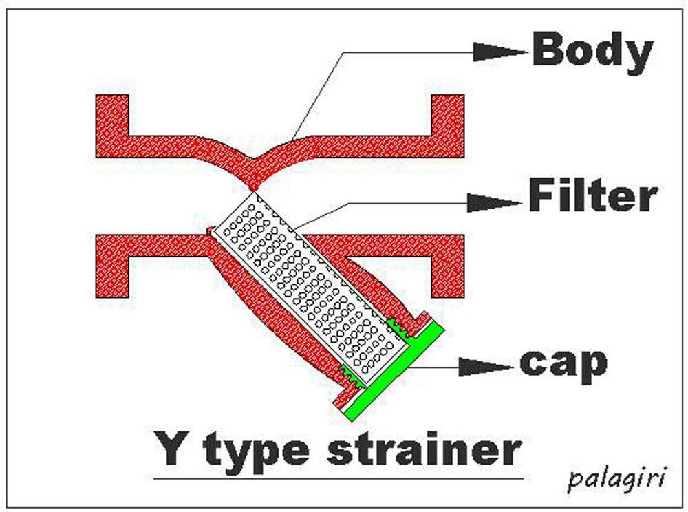 Y-Type / Line Strainer product image on a clean white background